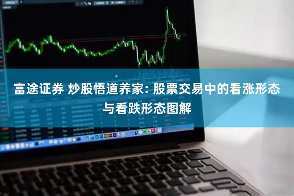 富途证券 炒股悟道养家: 股票交易中的看涨形态与看跌形态图解